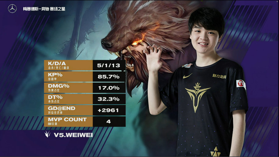 Ming重要时刻重返赛场,MAD带队取胜!热度持续攀升(重返未来1999大结局) Ming重要时刻重返赛场,MAD带队取胜!热度持续攀升(重返未来1999大结局)