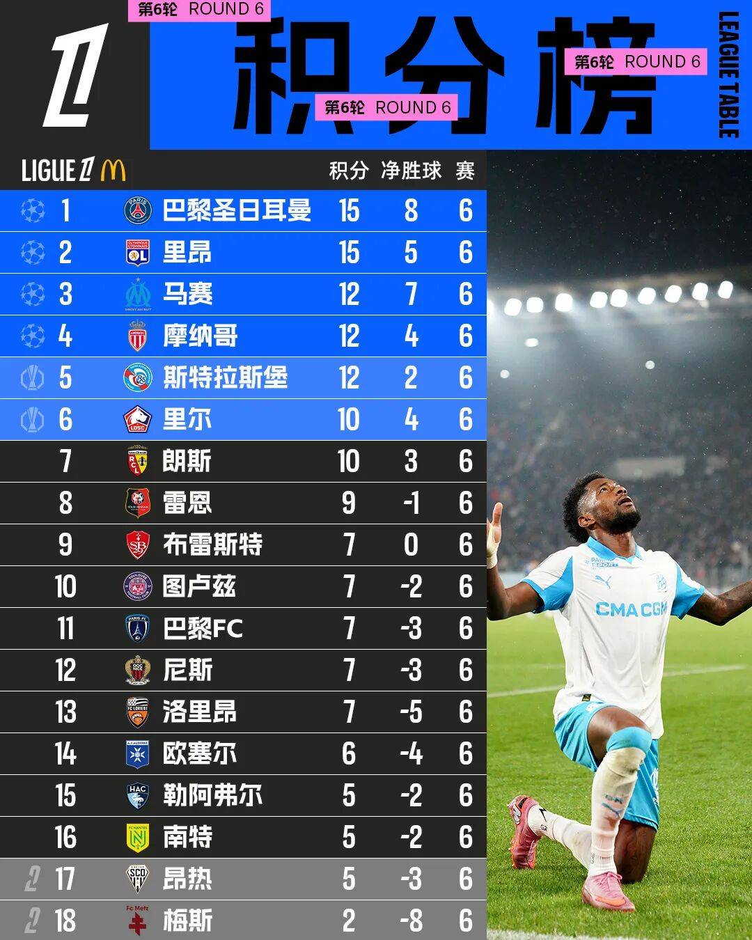 法国杯赛后走向成谜,摩纳哥绝杀压哨,底气十足,资深球员宣示担当(法国球员赛后挑衅引发混战新) 法国杯赛后走向成谜,摩纳哥绝杀压哨,底气十足,资深球员宣示担当(法国球员赛后挑衅引发混战新)